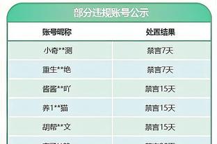 马特-巴恩斯：哈登在快船不需要每晚都做自己 他不用有太大的压力